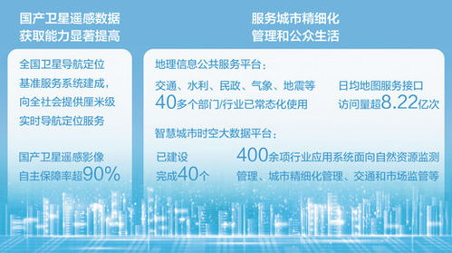 為數字中國搭建時空基底 信息咨詢服務的經濟新方位